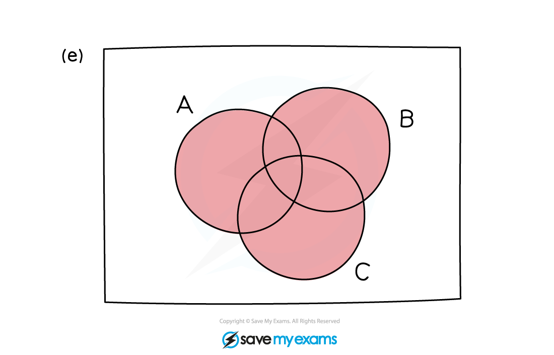 Venn-Q2e-Sketch