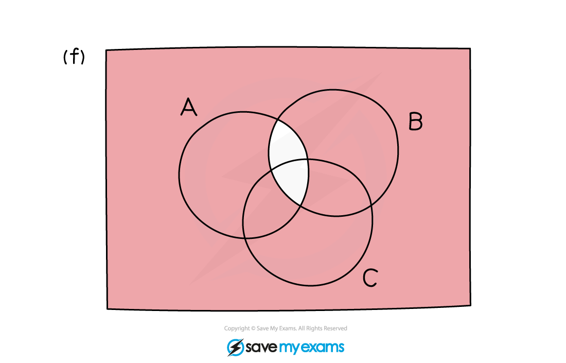 Venn-Q2f-Sketch