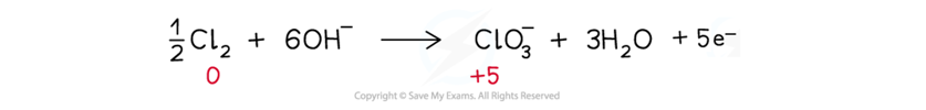 chlorine-redox-reactions