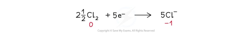 chlorine-redox-reactions-2