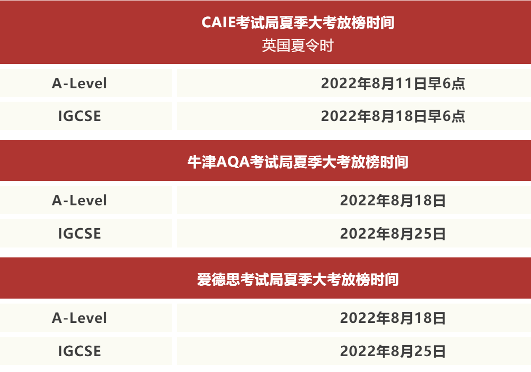 A-level出分，分数不理想的三种解决方式~