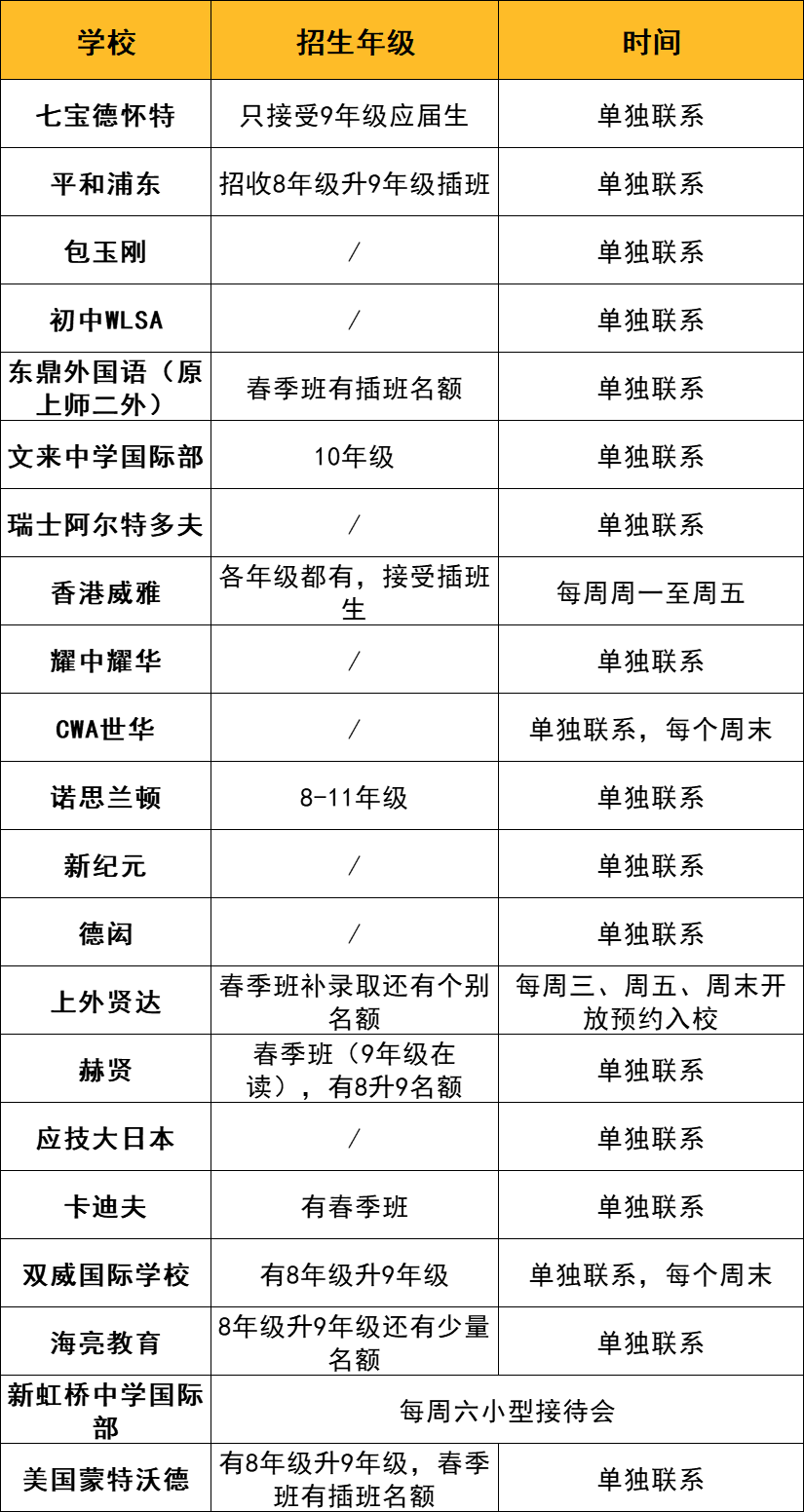 中考后国际学校怎么选！领科、光剑、WLSA……40+所国际高中7月秋招信息汇总！