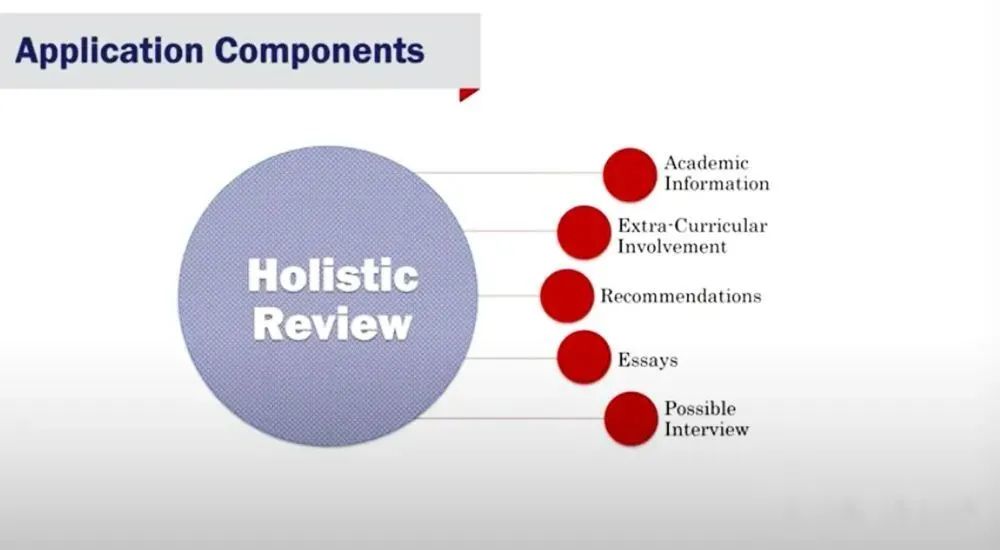 美国招生官:学校最看重这5大要素