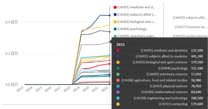 英国留学|UCAS公布2022英国大学本科申请数据，大陆国际生申请量飙升！