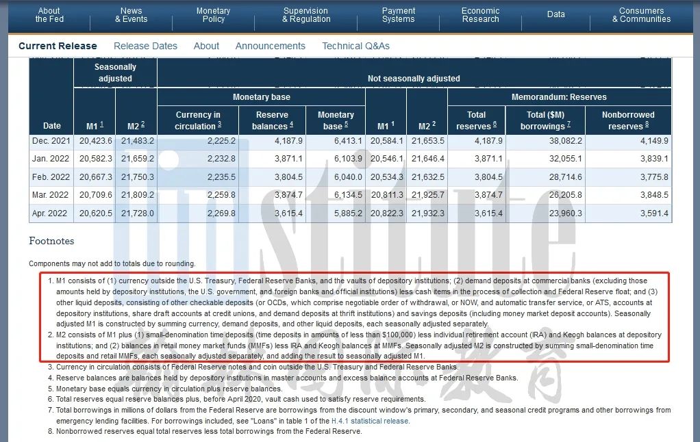 2023年AP宏观经济学考纲两大更新，“ample reserve”难度增加！