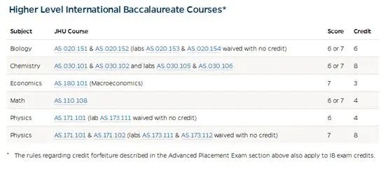全球TOP院校IB、AP、A-Level成绩要求汇总！