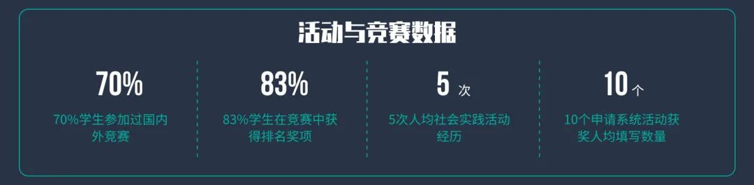 北京市新府学外国语学校2022届毕业生录取结果公布！