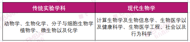 讲座回顾 | 不进实验室也能做科研？ISEF现代生物学、行为学赛道全攻略新鲜出炉！