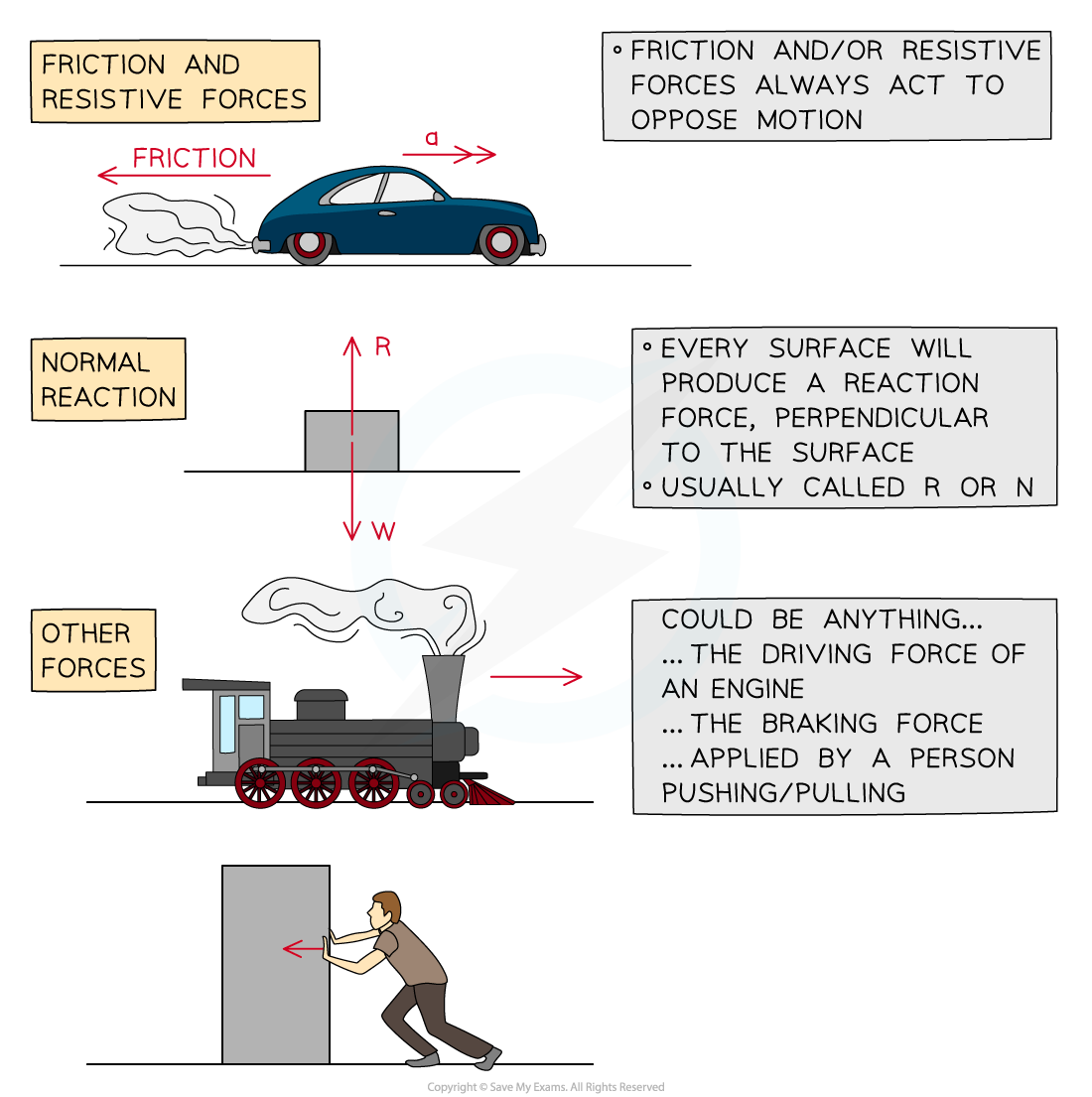 1-1-4-types-of-force-diagram-1_2