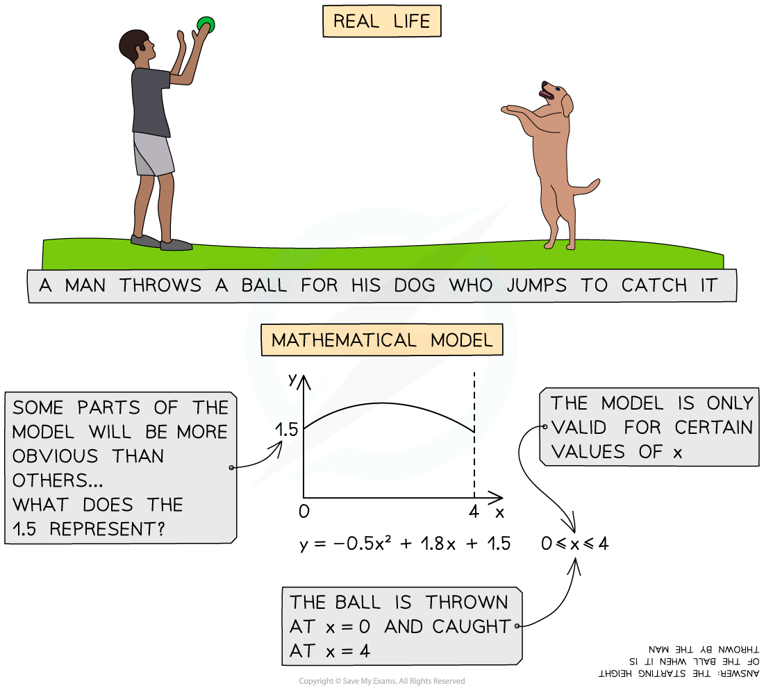 1-1-5-modelling-assumptions-diagram-2