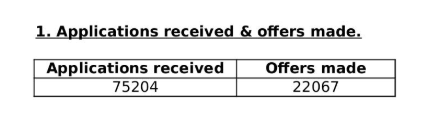 牛剑G5高质量易申请专业汇总，UCL这个王牌专业录取率高达78%！