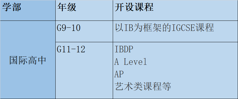 双轨制！这所家门口学校既有国内高中，又有国际高中