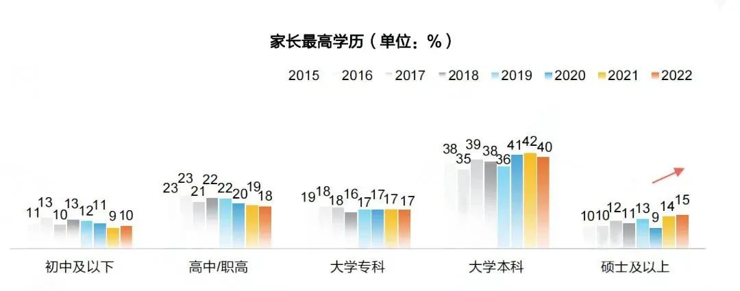 中国留学生家庭收入曝光：年入百万家庭仅占4%，40%留学生家庭年收入是....