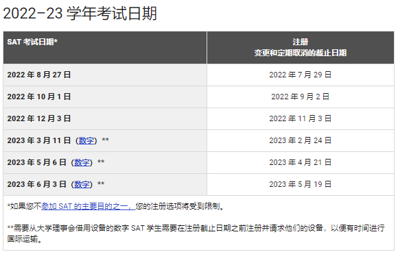 College Board正式官宣2022-2023年SAT考试时间！