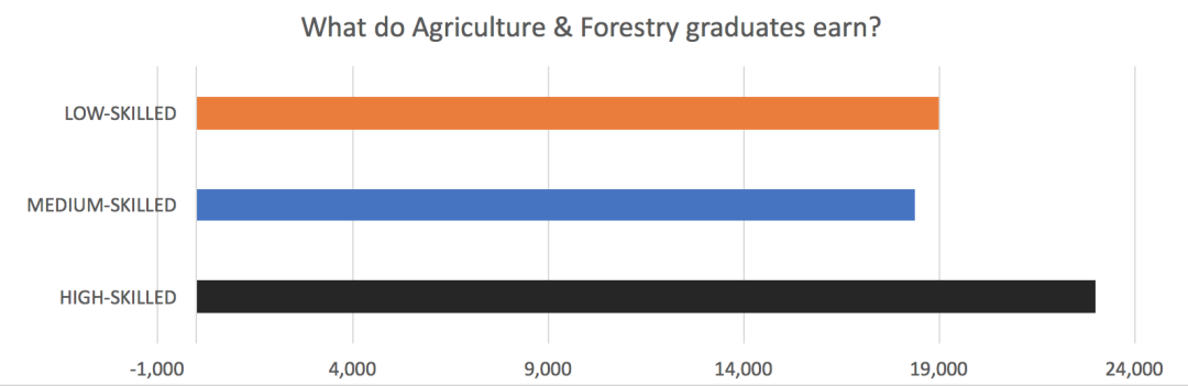 2023 CUG完全大学指南学科排名——农业与园林专业