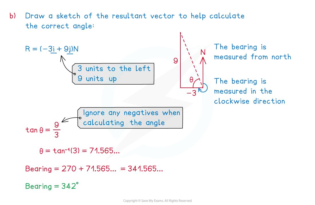 1-2-1-working-with-vectors-worked-solution-b