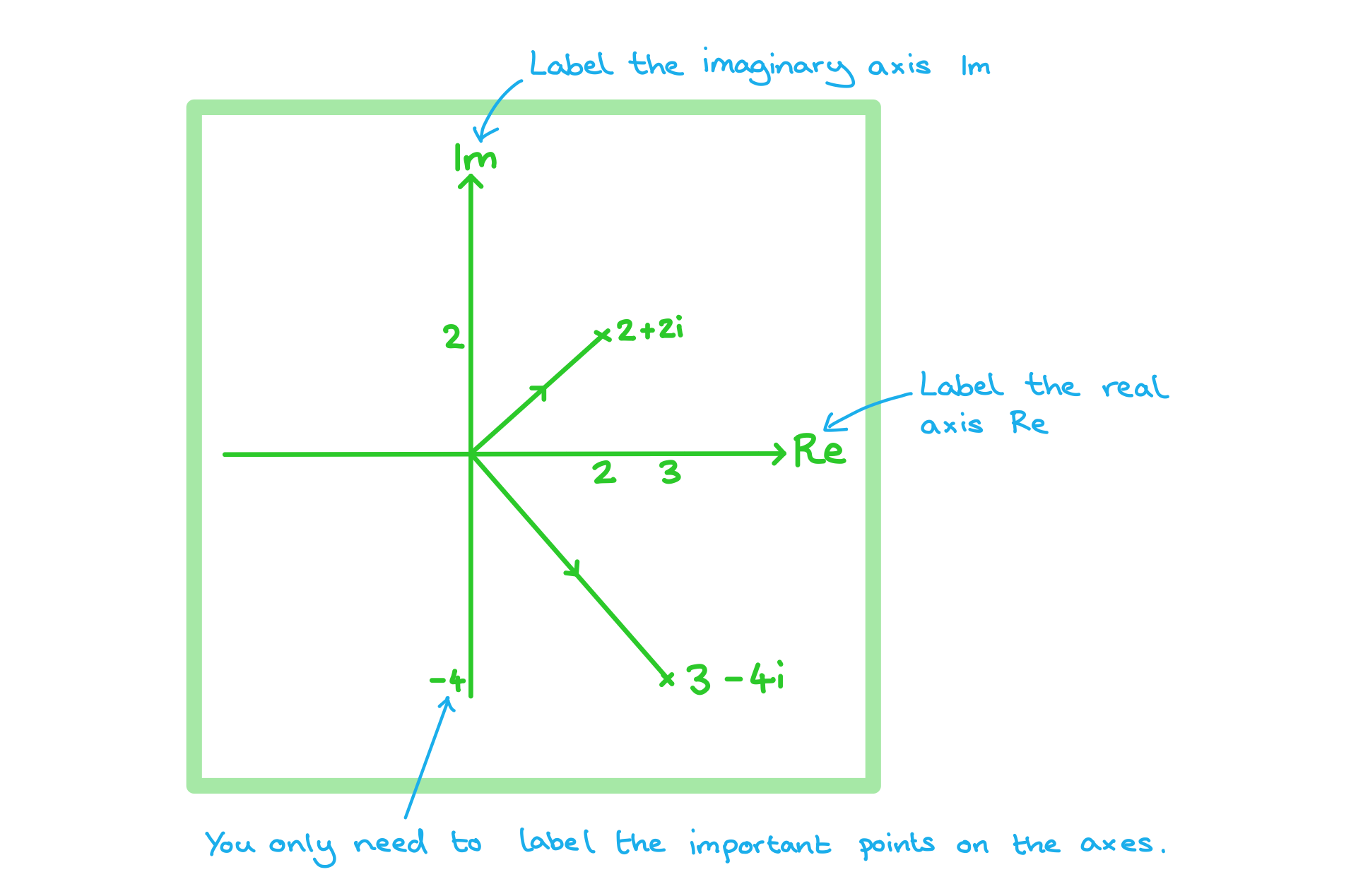 IB DP Maths: AA HL复习笔记1.8.3 Introduction to Argand Diagrams-翰林国际教育