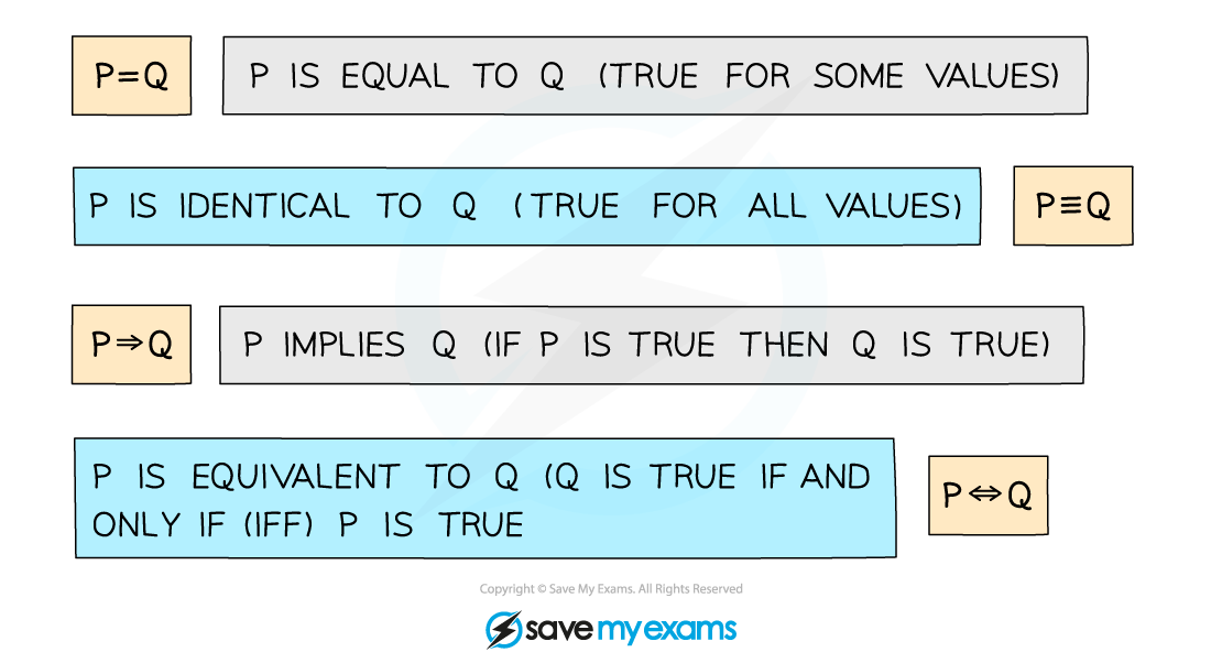 1.1.1-Language-of-Proof-Notes-Diagram-2