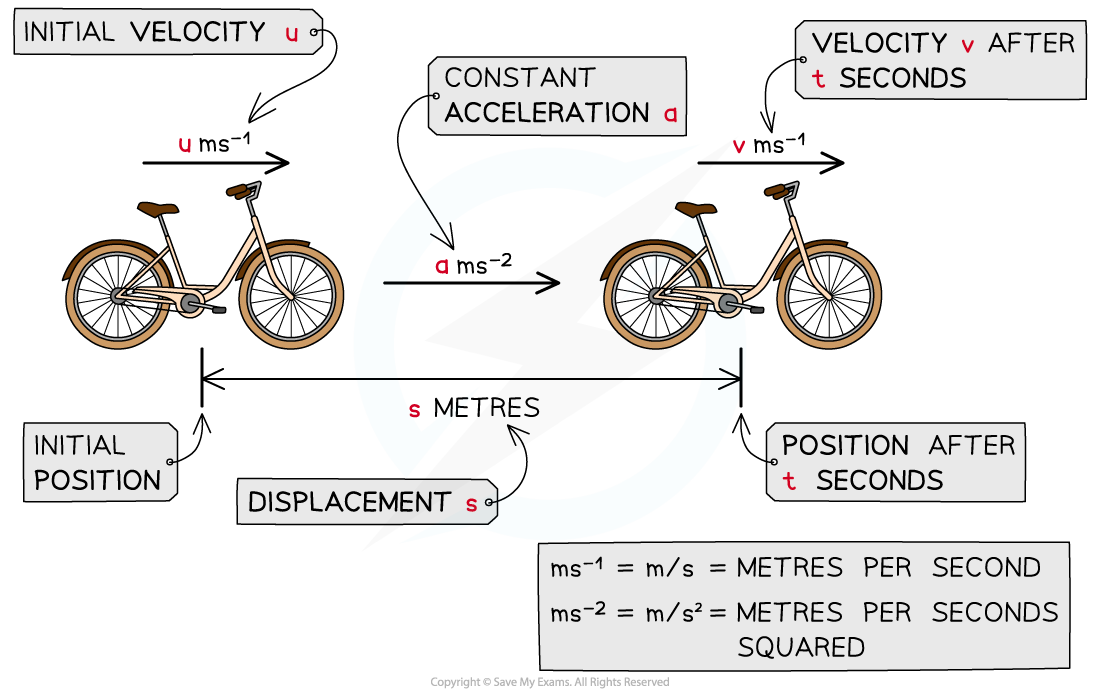 1.1.1-Scalars-_-Vectors-Diagram-1