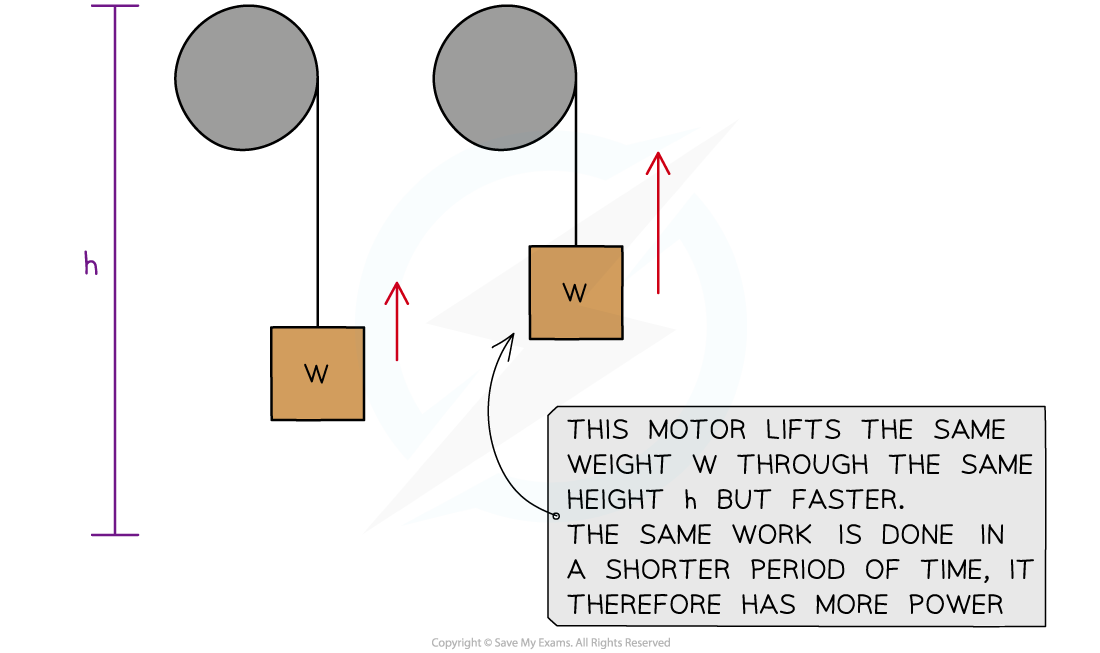 1.1.10-Electric-Motors-Power