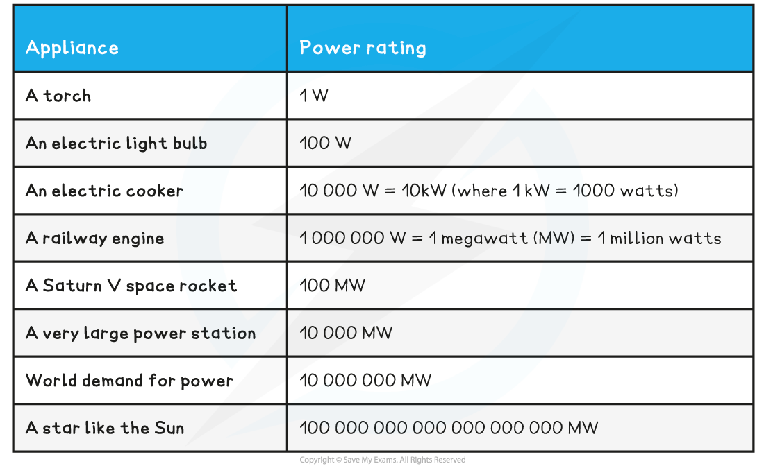 1.1.10-Power-Ratings-Table