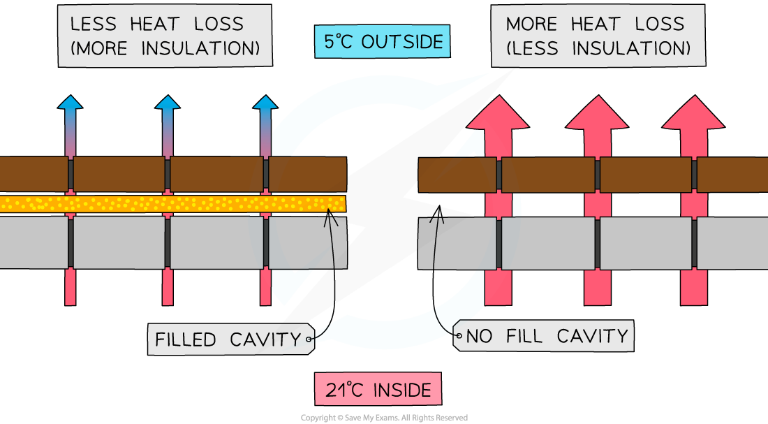 1.1.13-Cavity-Wall-Insulation