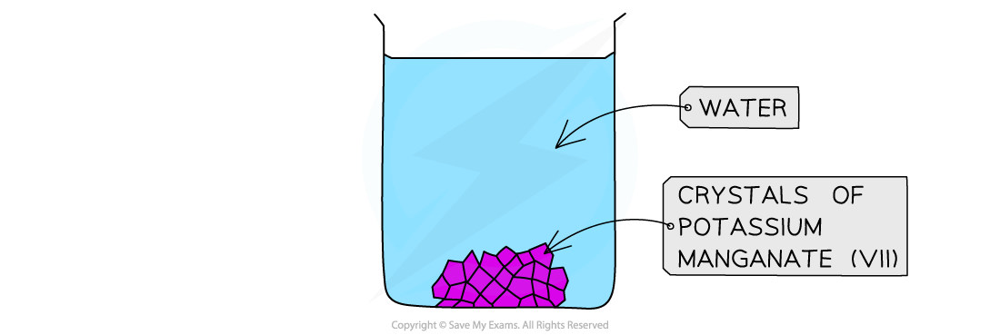 1.1.2-Dilution-of-potassium-managanteVII