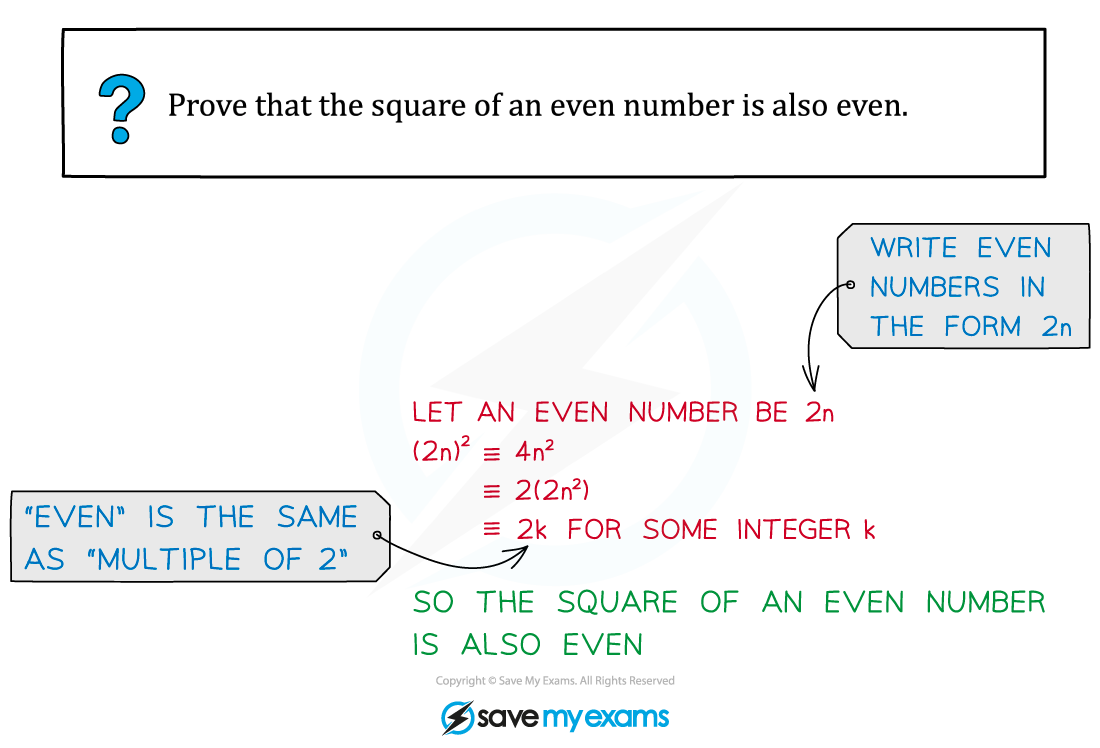 1.1.2-Proof-by-Deduction-Example-1