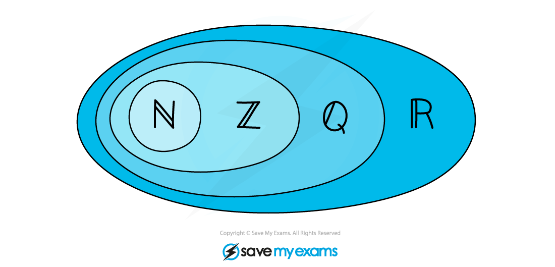 1.1.2-Proof-by-Deduction-Notes-Diagram-2