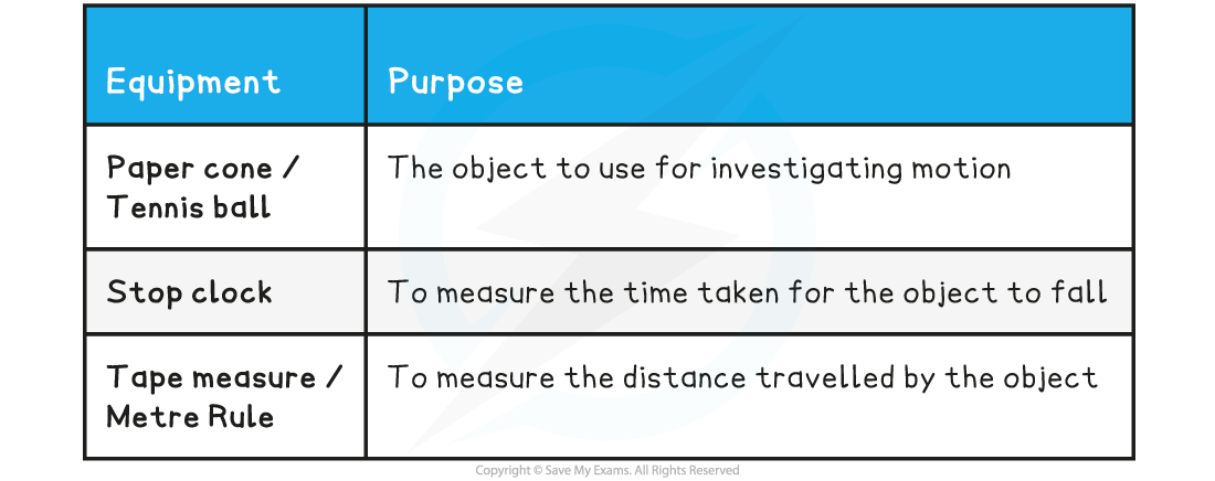 1.1.3-Investigating-Motion-Equipment-List