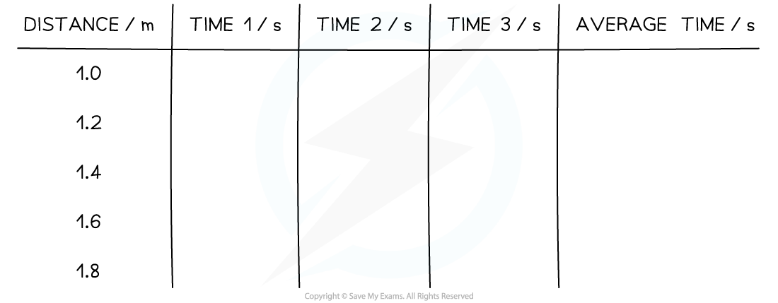 1.1.3-Investigating-Motion-Results-Table