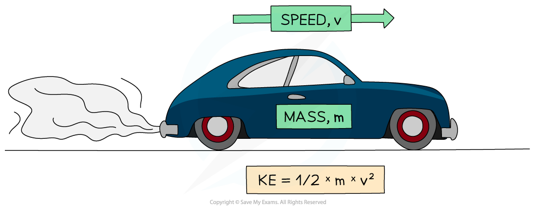 1.1.3-Kinetic-Energy-Car