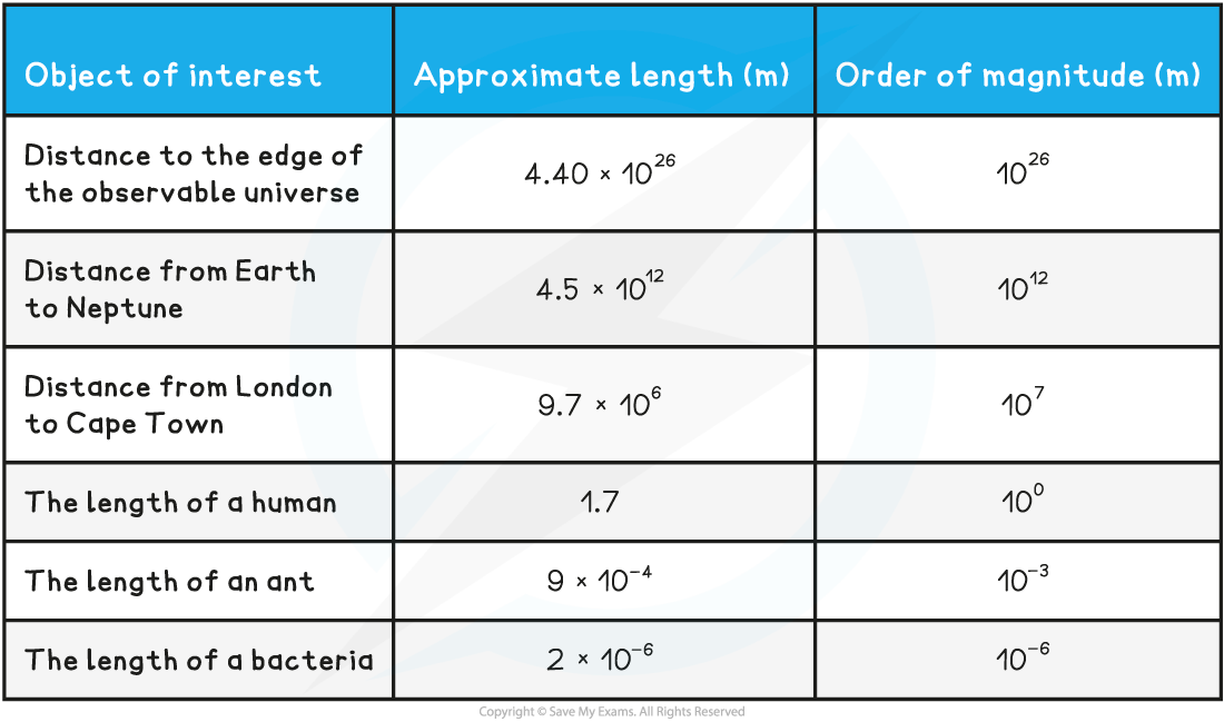 1.1.3-Order-of-magnitude-table_V2