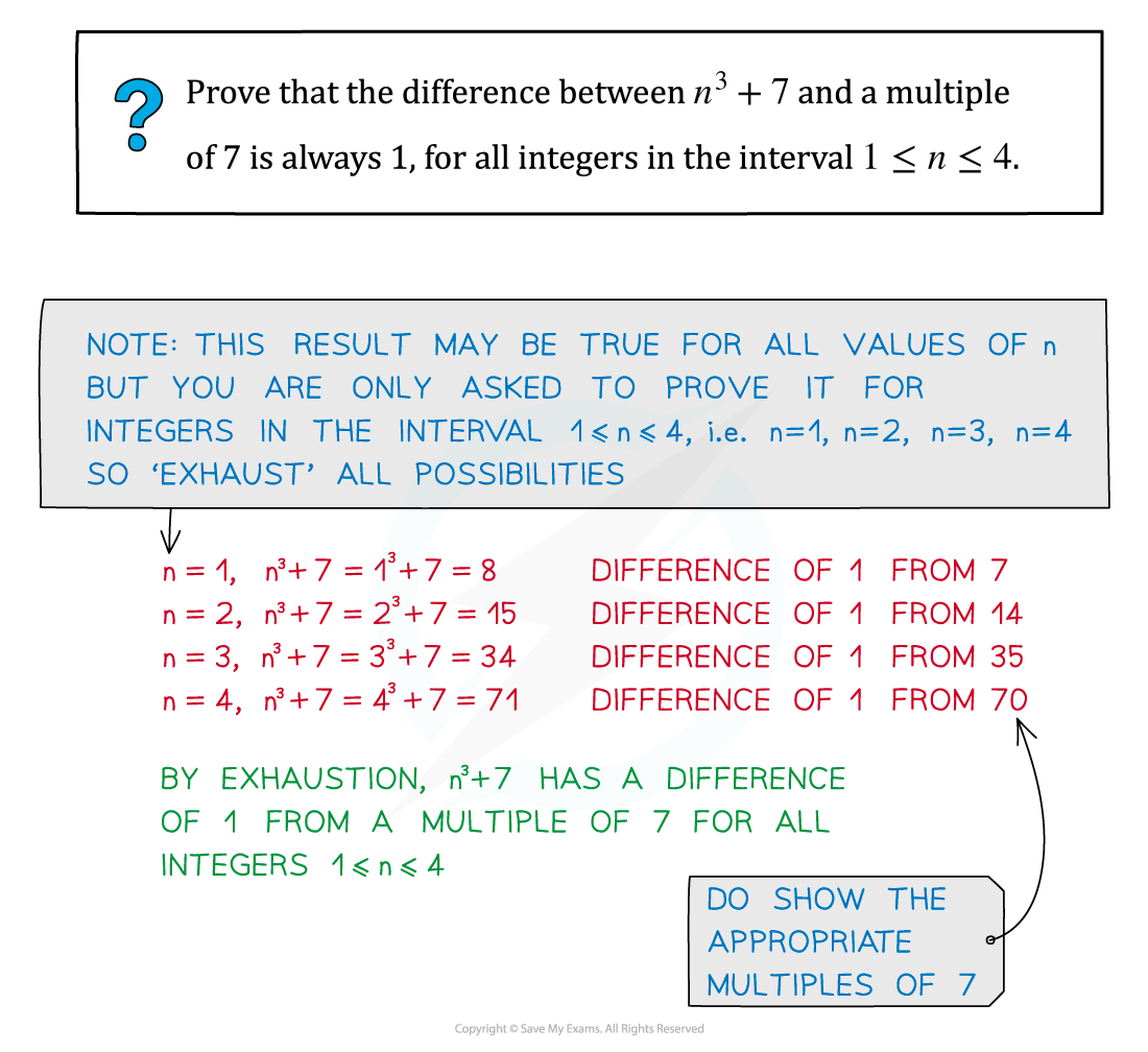 1.1.3-Proof-by-Exhaustion-Example_2