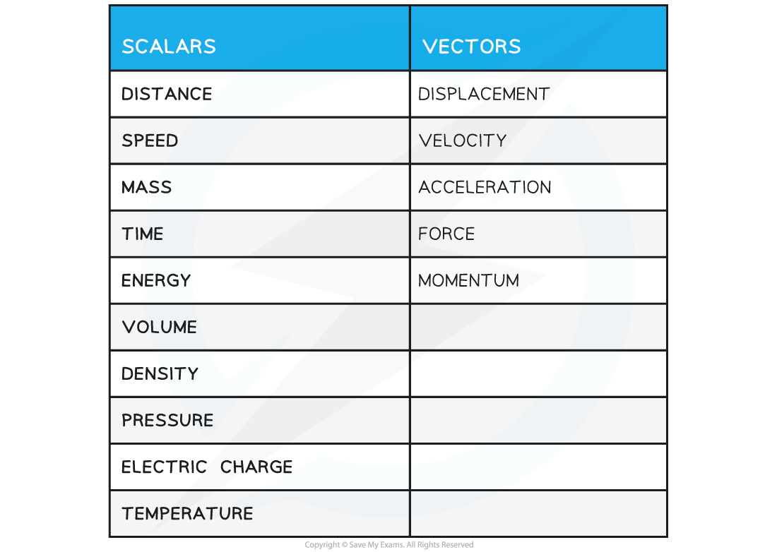 1.1.3-Scalars-and-Vectors-Table_1