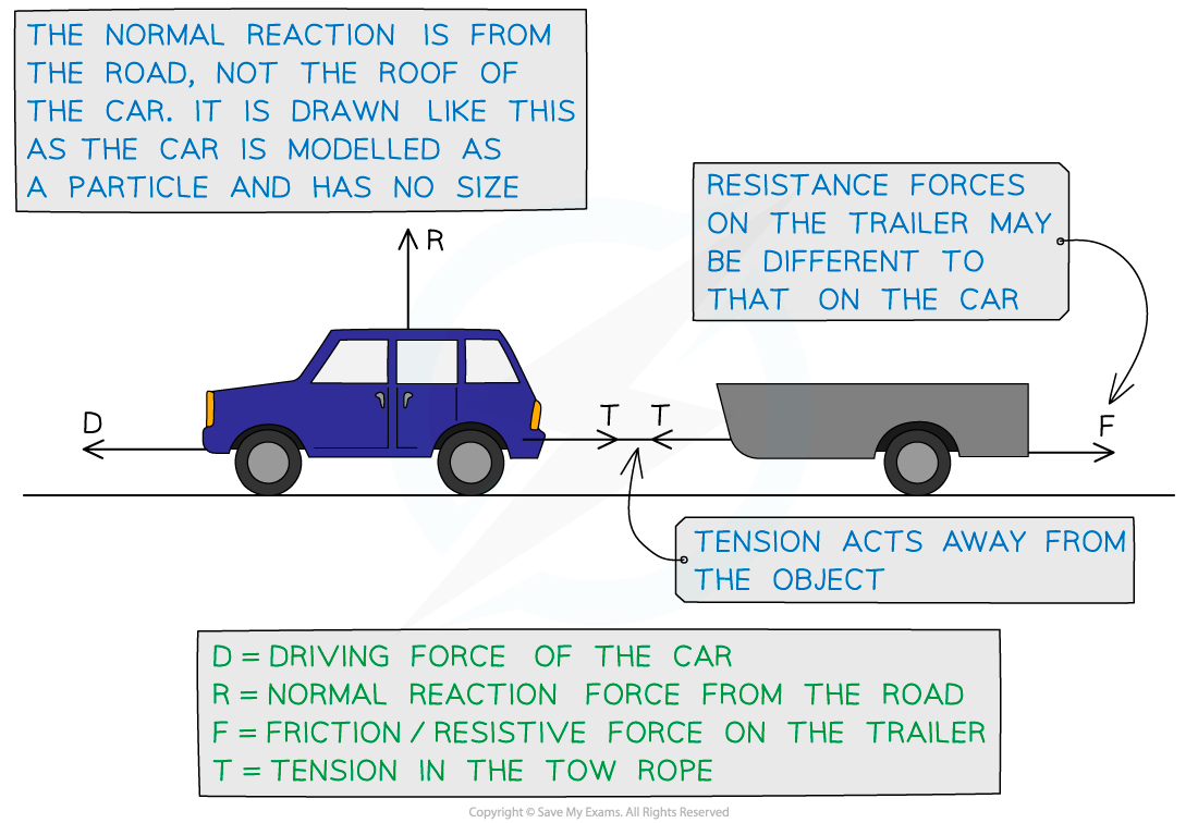 1.1.4-Types-of-Forces-Question-Solution