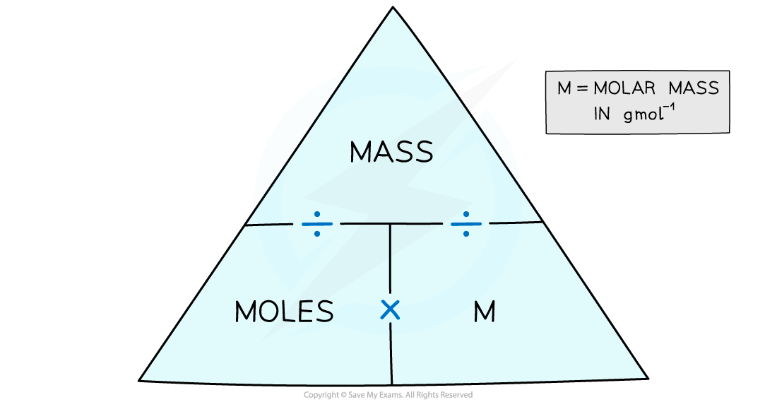 edexcel-igcse-chemistry-1-5-3-moles-mass-rfm