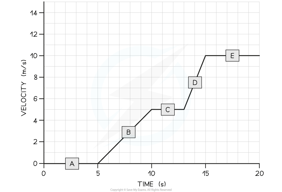 1.1.5-WE-V-T-graph-Question-image