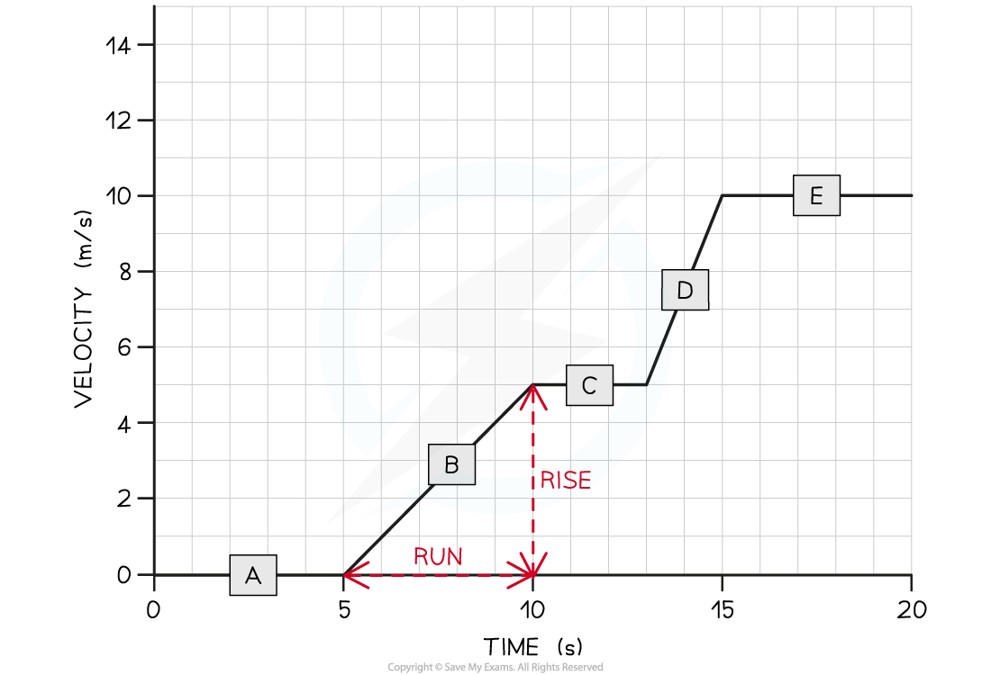 1.1.5-WE-V-T-graph-Solution-image