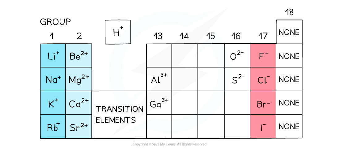 1.2-Atoms-Molecules-Stoichiometry-Ionic-Charges