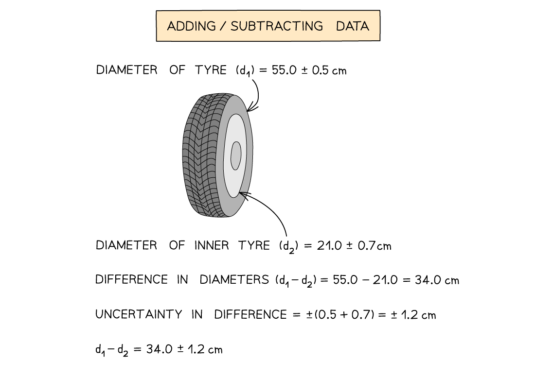 1.2.1-Combining-Uncertainties-1