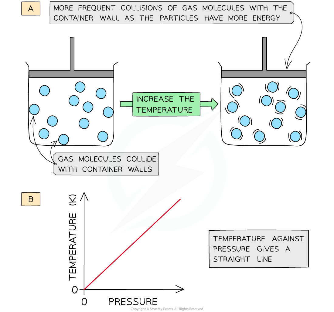 1.2.5-States-of-Matter-Temperature-and-Pressure