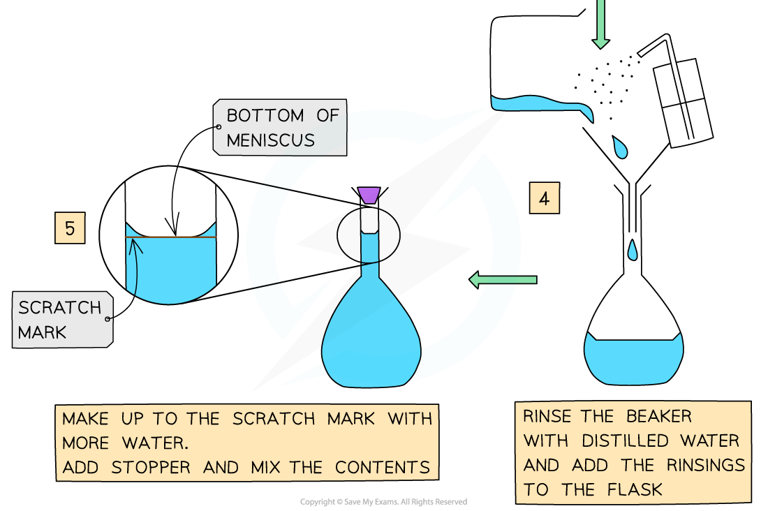 1.2.7-Preparing-a-standard-solution-2_1