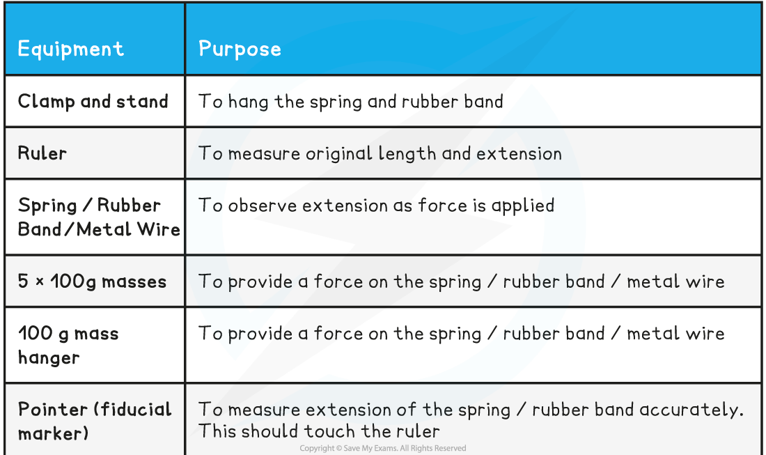 1.2.8-Force-Extension-Equipment-list-1