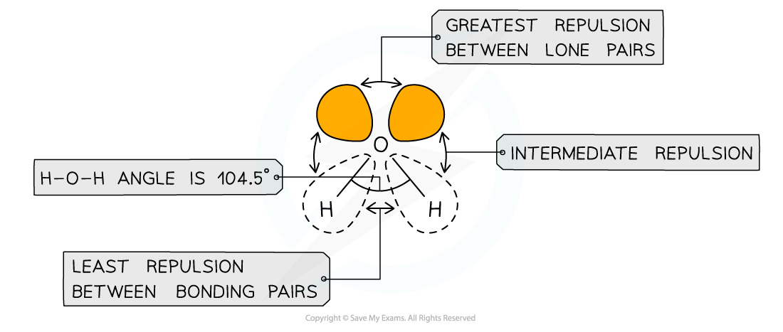 1.3-Chemical-Bonding-Electron-Pairs-Repulsive-Forces