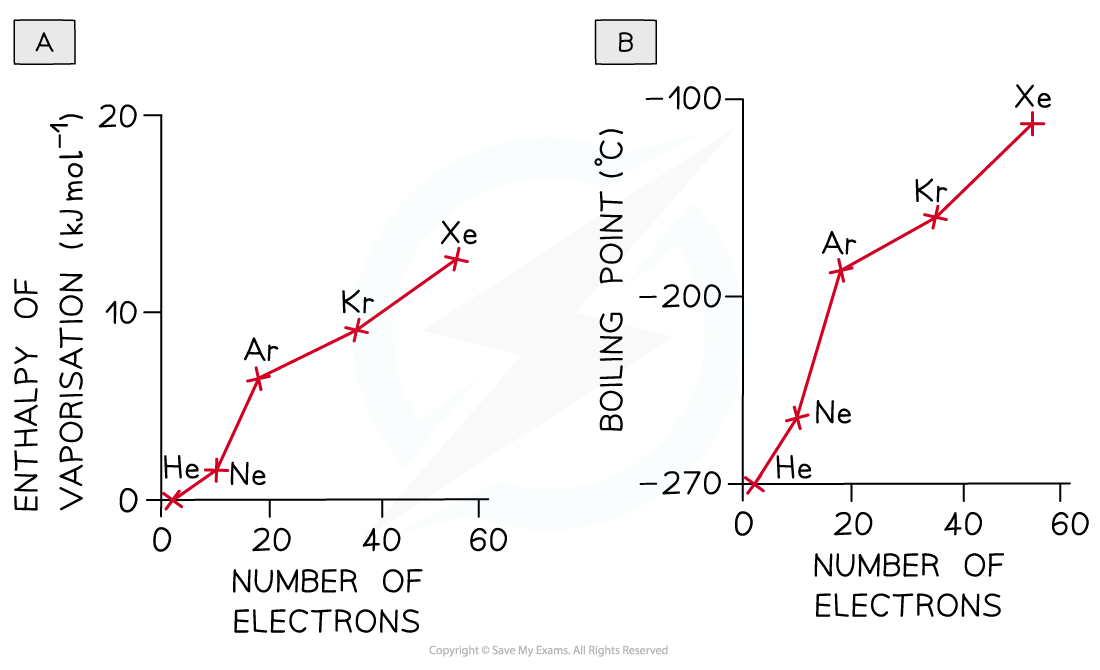 1.3-Chemical-Bonding-Enthalpy-and-Boiling-Point