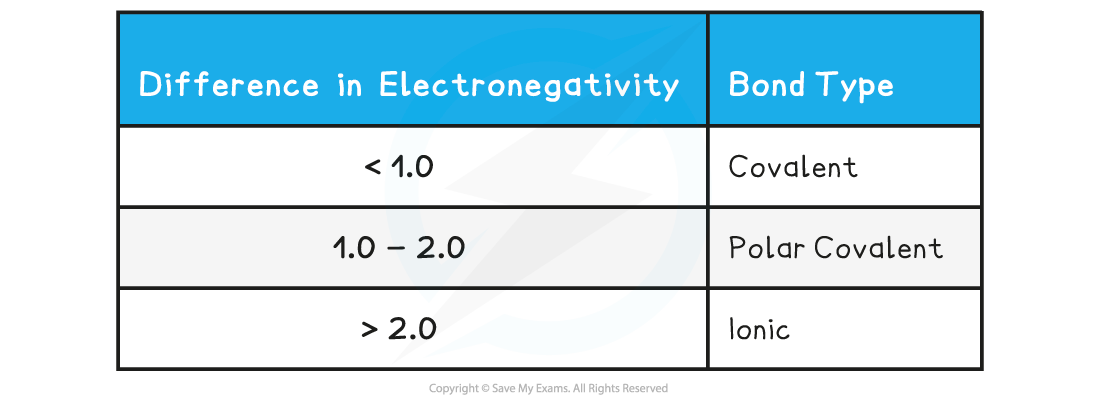 1.3-Chemical-Bonding-Table_4