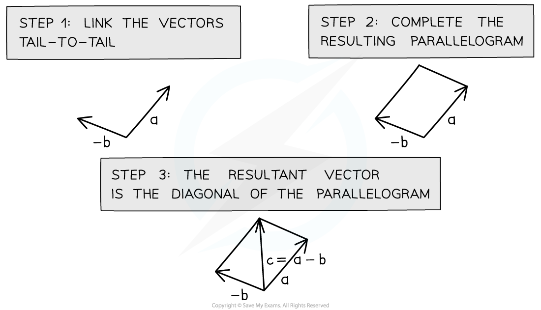 1.3.2-Vector-subtraction-2