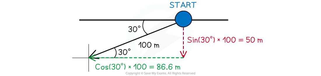 1.3.3-Vector-Problem-Worked-Example-Step2