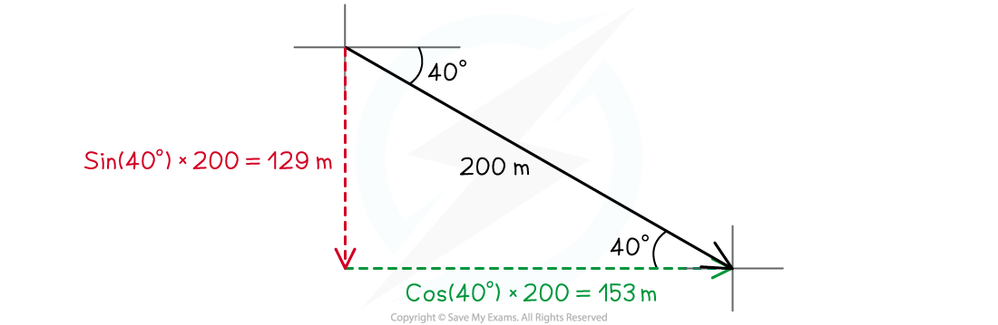 1.3.3-Vector-Problem-Worked-Example-Step3